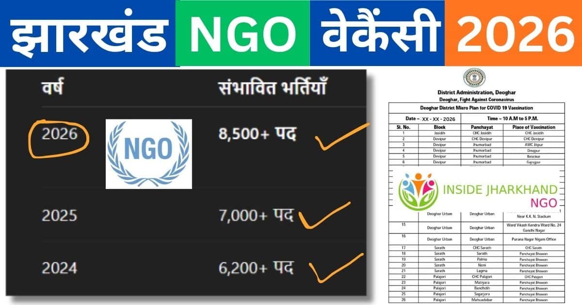 NGO Jharkhand Recruitment